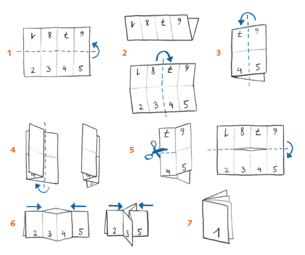 Unterrichten mit Minibüchern - Faltanleitung easy Unit 3