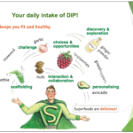 Fit mit_D-I-P_Beitragsbild