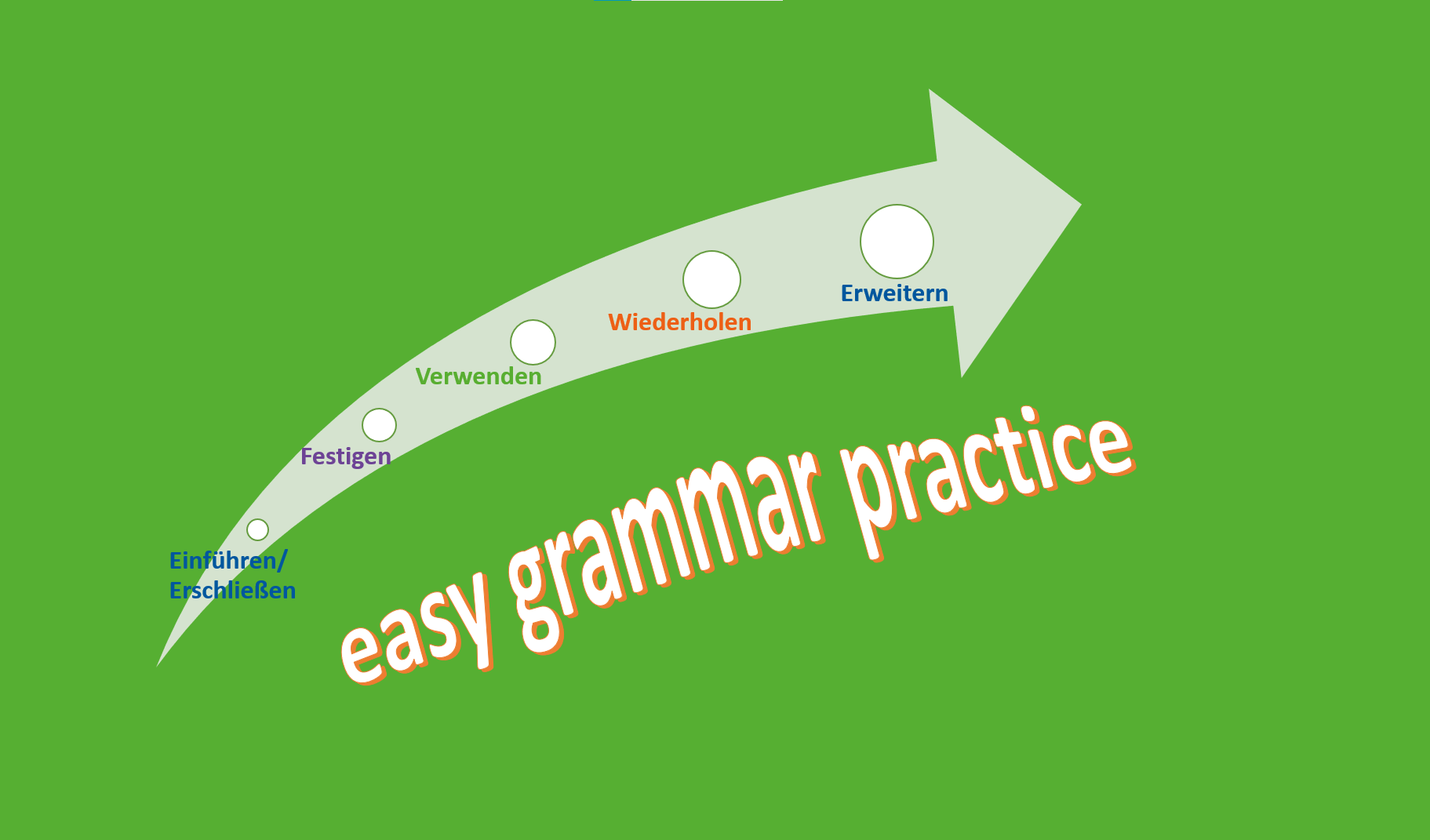 easy_Grammar_2_Beitragsbild