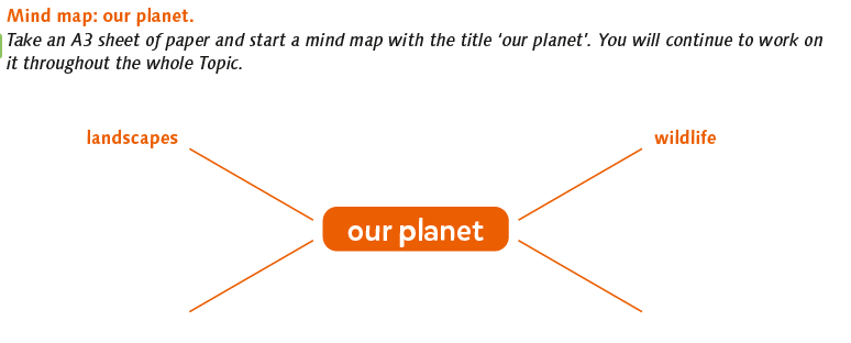 Wortschatzarbeit: easy 4, p. 17