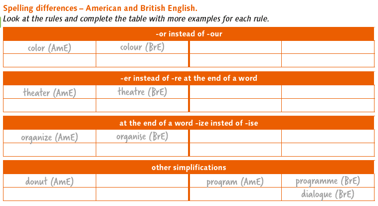 Wortschatzarbeit - easy_4_41_Spelling differences