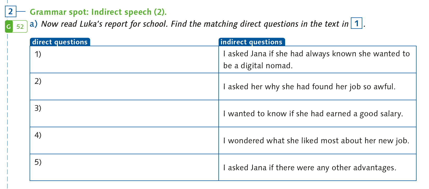 Grammatik-Vermittlung easy 4 book p 51 indirect speech 2