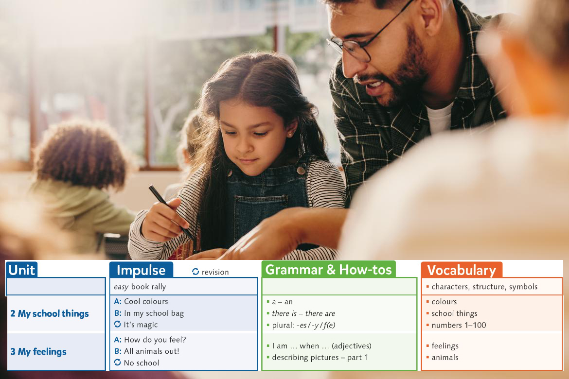 Teacher giving guidance - easy 1 Arbeitspläne zu Unit 2 und 3