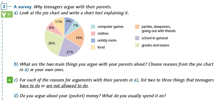 A survey